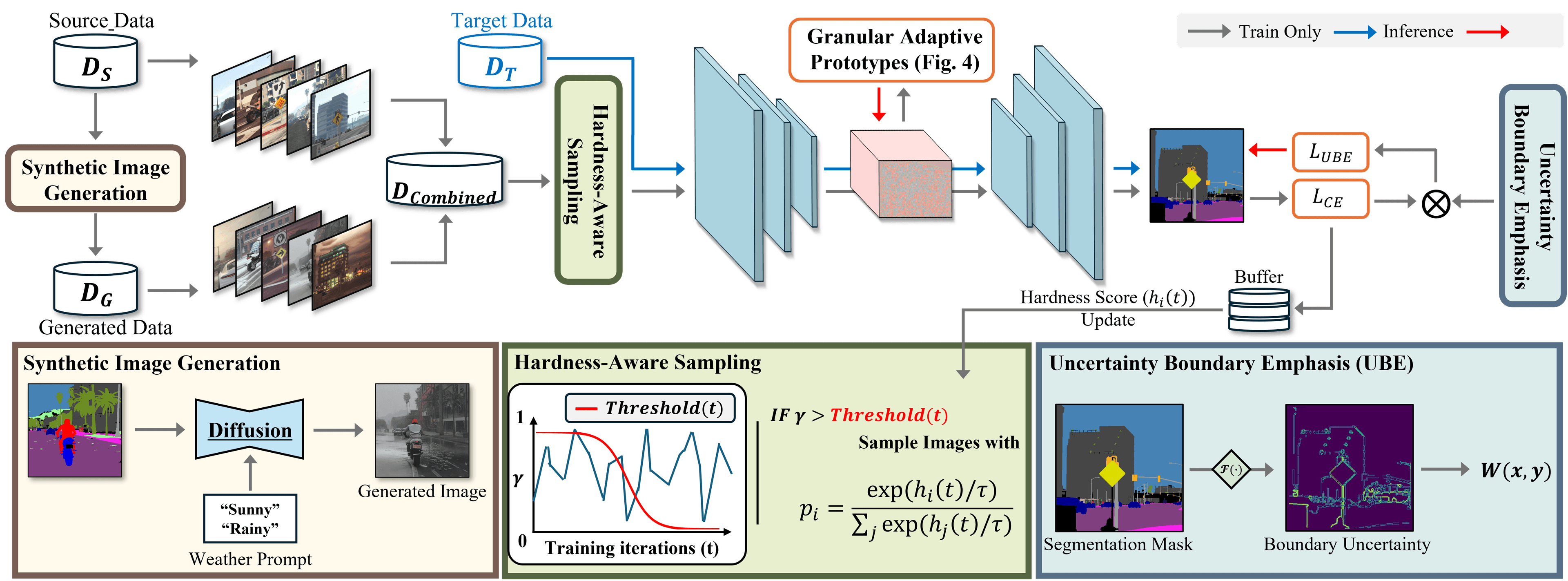 Do We Need Perfect Data? Leveraging Noise for Domain Generalized Segmentation